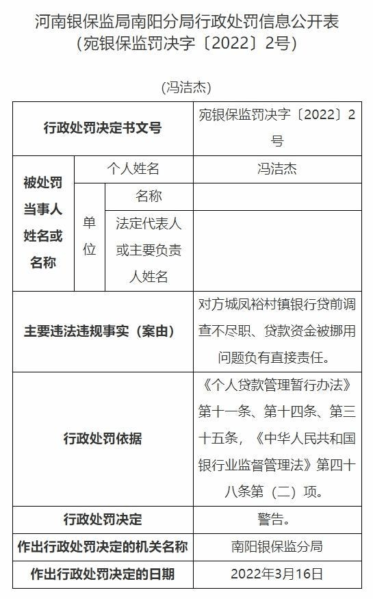 河南方城凤裕村镇银行违法被罚 大股东为莱商银行