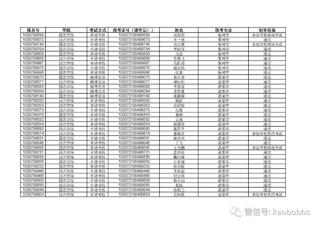 南京農業大學2022年博士研究生招生初審名單公示附具體名單