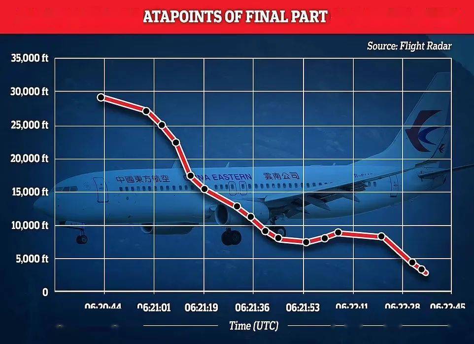 东航坠机路线图图片