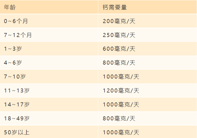 别瞎补了,盲目进补真能把孩子补坏_缺钙_补充_摄入量