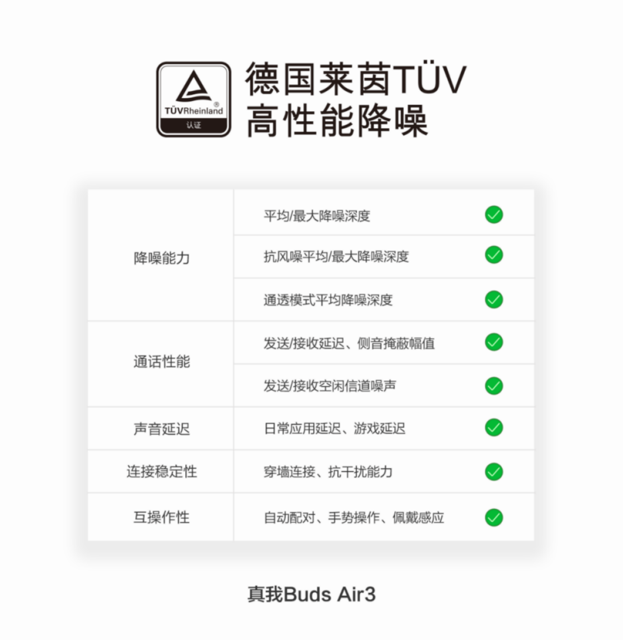 莱茵|真我Buds Air3发布：首款莱茵高性能降噪认证耳机，42dB主动降噪