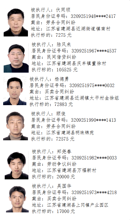 昨天,建湖法院集中曝光一批失信被执行人_监督_义务_名单