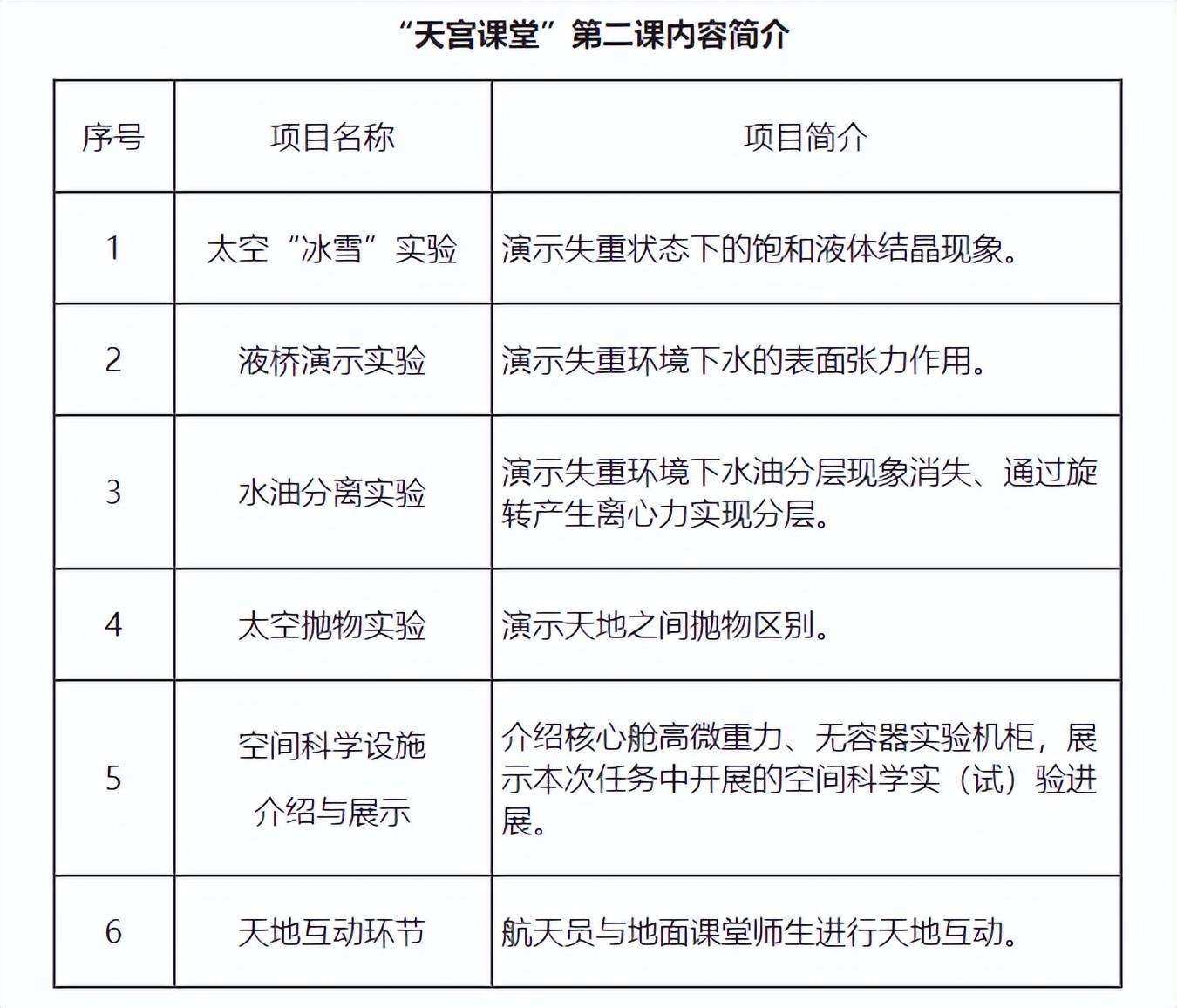 课堂|天地联动！“天宫课堂”第二课今日开讲