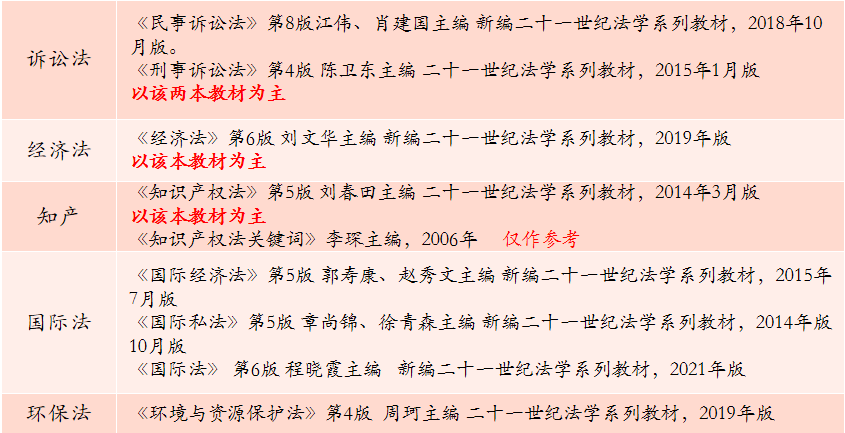 中國人民大學法學考研考情分析