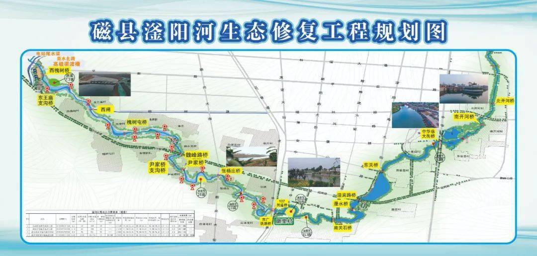 滏阳河规划图图片