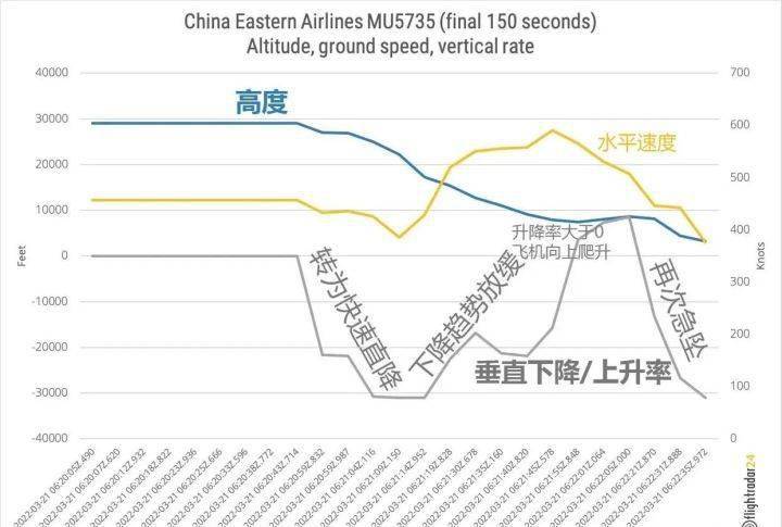 发动机|黑匣子终于找到了！专家称东航坠机事件“非常不正常”，原因是啥