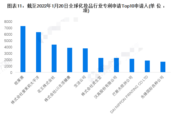 逸仙复盘新国潮美妆落幕 ：营销始终代替不了“核心科技”