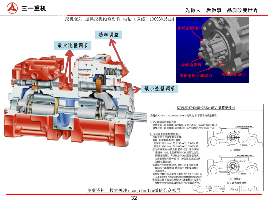 挖掘机川崎k7v主泵结构,管路标注,流量调整,功能原理讲解培训教材