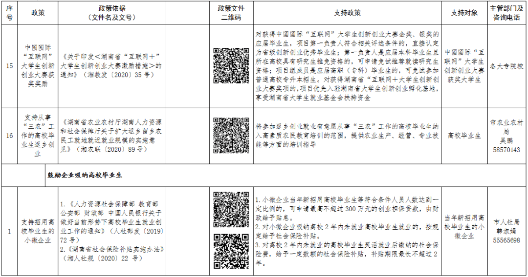 也可查看清單↓↓↓來源:湘潭在線返回搜狐,查看更多