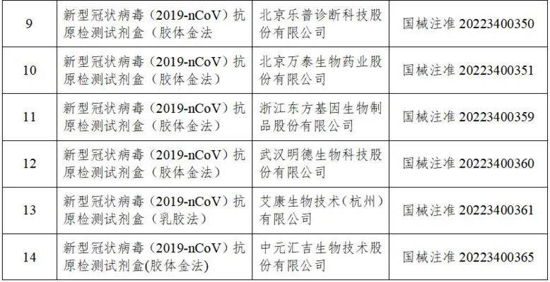 抗原|国家药监局已批准19个新冠抗原检测试剂