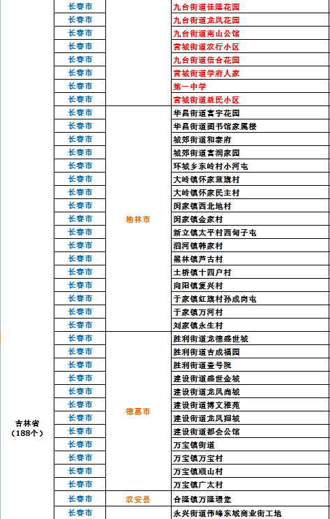 截至24日10時全國疫情高中風險地區名單55633