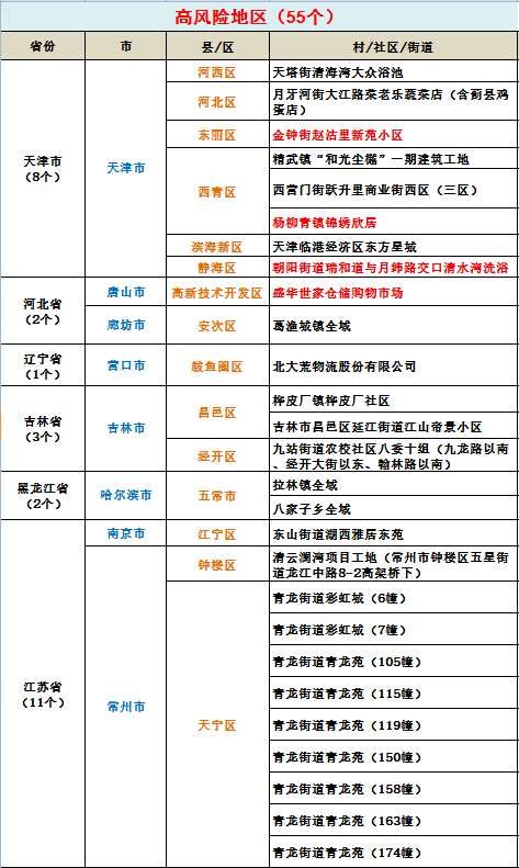 截至24日10時全國疫情高中風險地區名單55633