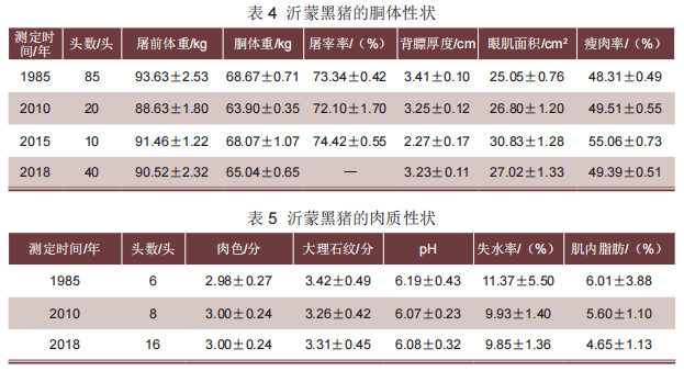 國藥動保推薦閱讀地方豬種沂蒙黑豬種質資源的現狀與保護利用