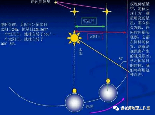 天文曆法日月年赤道白道黃道歲差天球時區季節一文給你整理全了