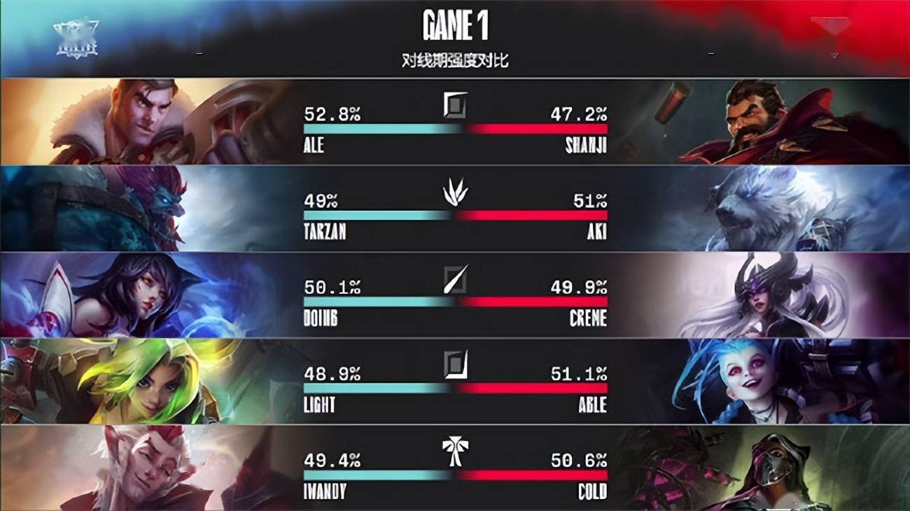 双方|LOL-LPL：Light泽丽电火迸射收割团战，OMG 1-2不敌LNG无缘季后赛