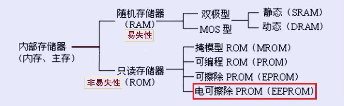 新高|聚辰股份股价创一年新高 净利润下滑毛利率持续修复