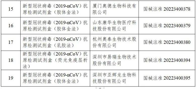 抗原|国家药监局已批准19个新冠抗原检测试剂