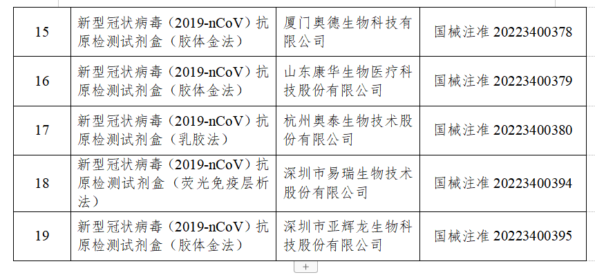 非法|国家药监局已批准19个新冠病毒抗原检测试剂