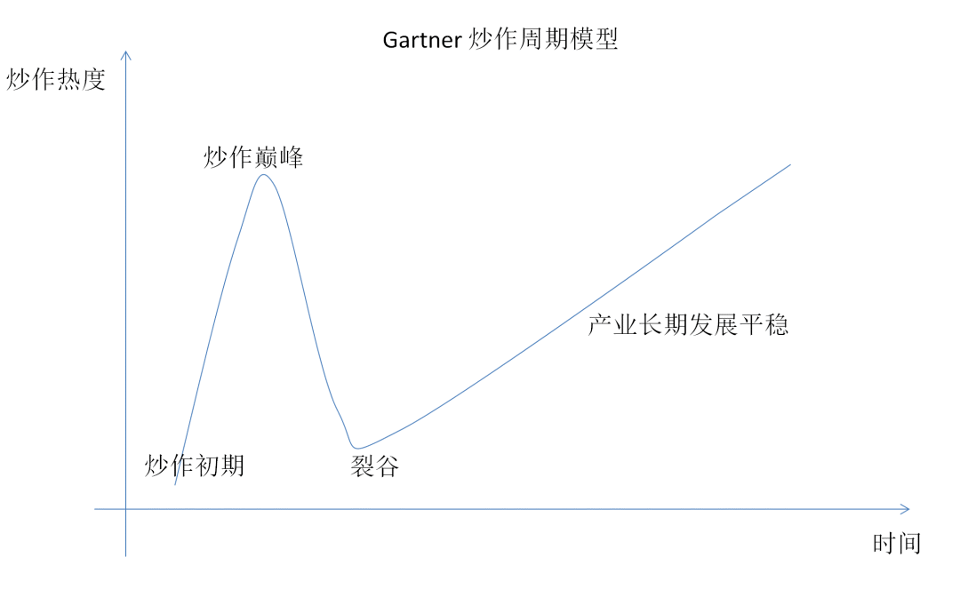 年以上|华为企业云前CTO：元宇宙仍处于炒作初期，预计需5年以上时间跨过“裂谷”