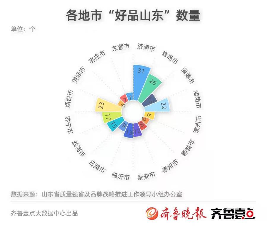 好品山东|数字里的“好品山东”，藏着怎样的“品牌密码”？