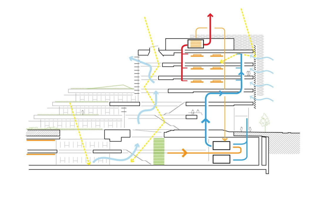 哈佛大学新的科学与工程综合体sec建成behnischarchitekte