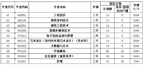 高職自招北京京北職業技術學院崗課賽證融通提升人才培養質量