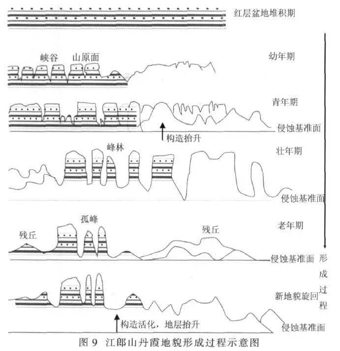 雅丹地貌简易图图片