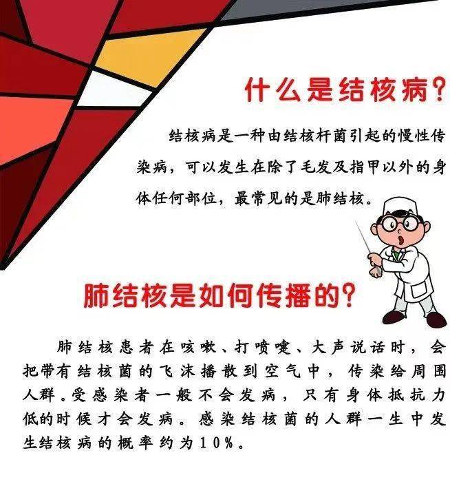 可以发生在身体的任何部位,最常见发生在肺部,称为结核病