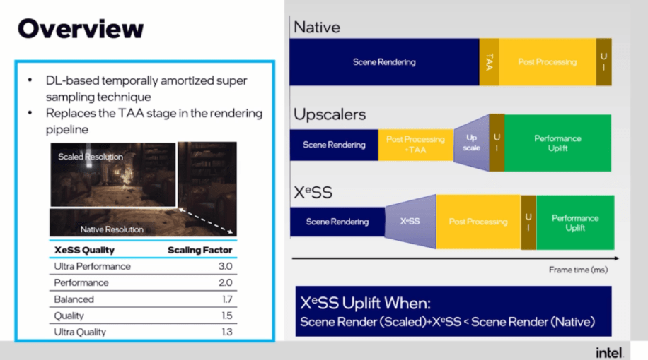 Arc|英特尔 XeSS 分辨率超采样技术详解：5 种质量模式