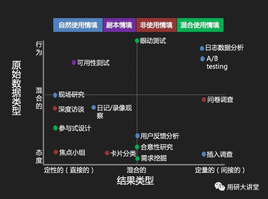 甄别问卷模板图片