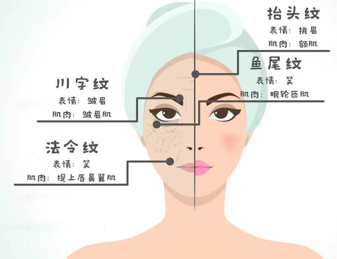 颧骨你明明才20出头，为什么就这么显老？