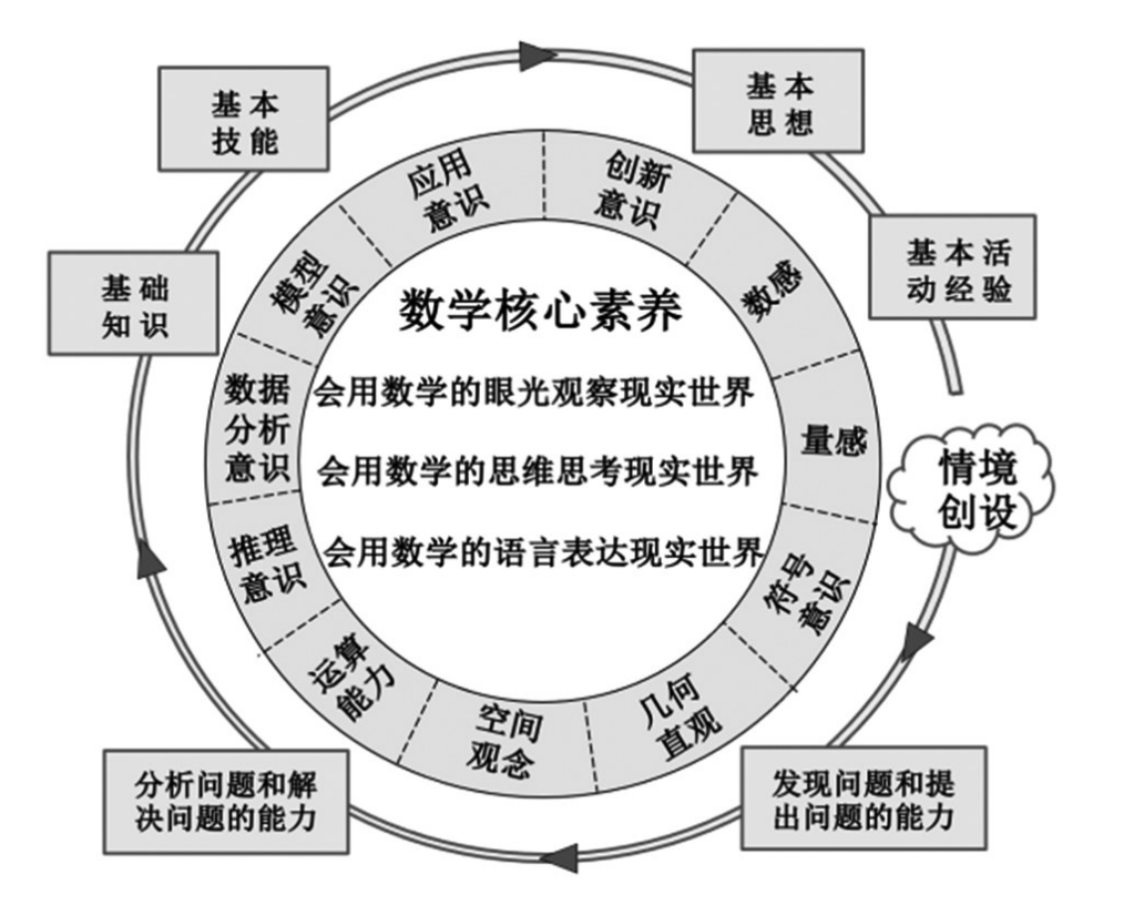 【人物专访】中国义务教育:基于核心素养的数学课程目标体系