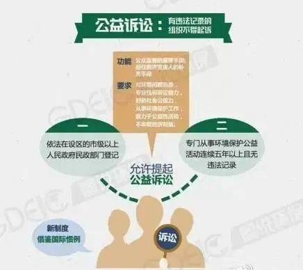 生态环境普法中华人民共和国环境保护法