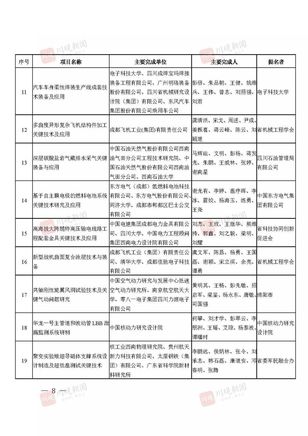 2021年度四川省科学技术奖获奖名单公布！