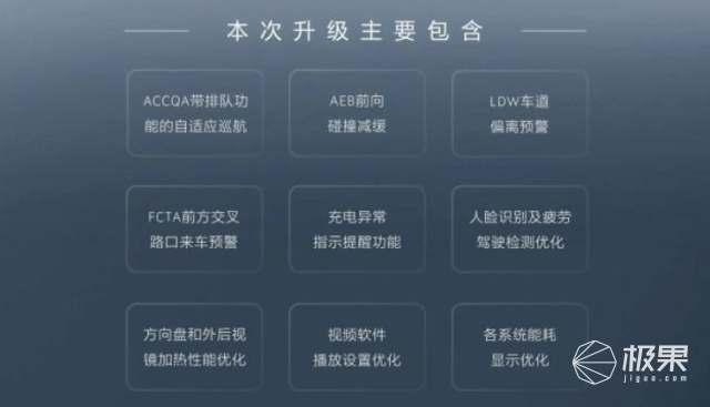 极氪001大版本OTA升级来了！新增4项辅助驾驶功能，8155芯片今年就上...