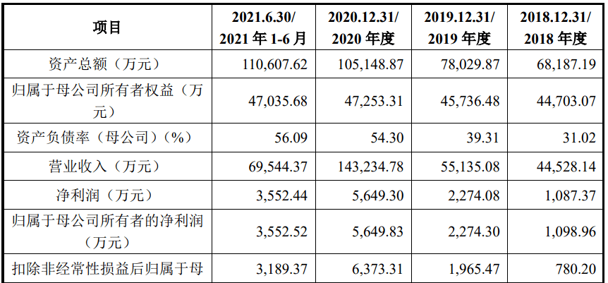 明察秋毫：天津某房地产公司偷税被罚超四千万！ 