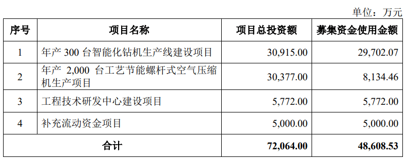 明察秋毫：天津某房地产公司偷税被罚超四千万！ 