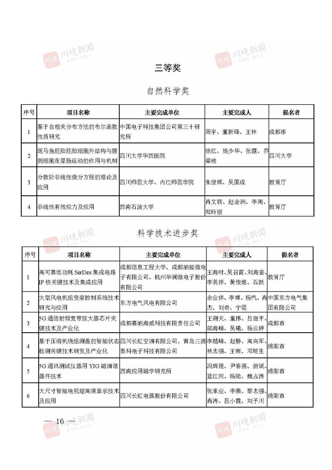 2021年度四川省科学技术奖获奖名单公布！