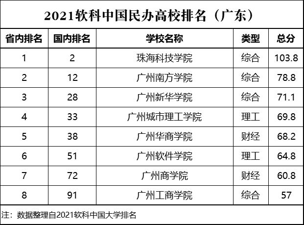 民办本科学费一年大概多少_民办本科学费是固定的吧_学费民办本科贵吗