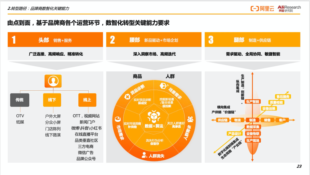 阿里云渠道代理商条件的简单介绍 阿里云渠道署理
商条件的简单

先容
〔阿里云渠道代理〕 新闻资讯