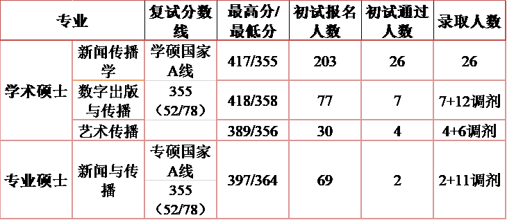 理学如何选院校考研（理学考研究生要考哪些科目） 理学怎样
选院校考研（理学考研究生要考哪些科目）《理学考研考什么》 考研培训