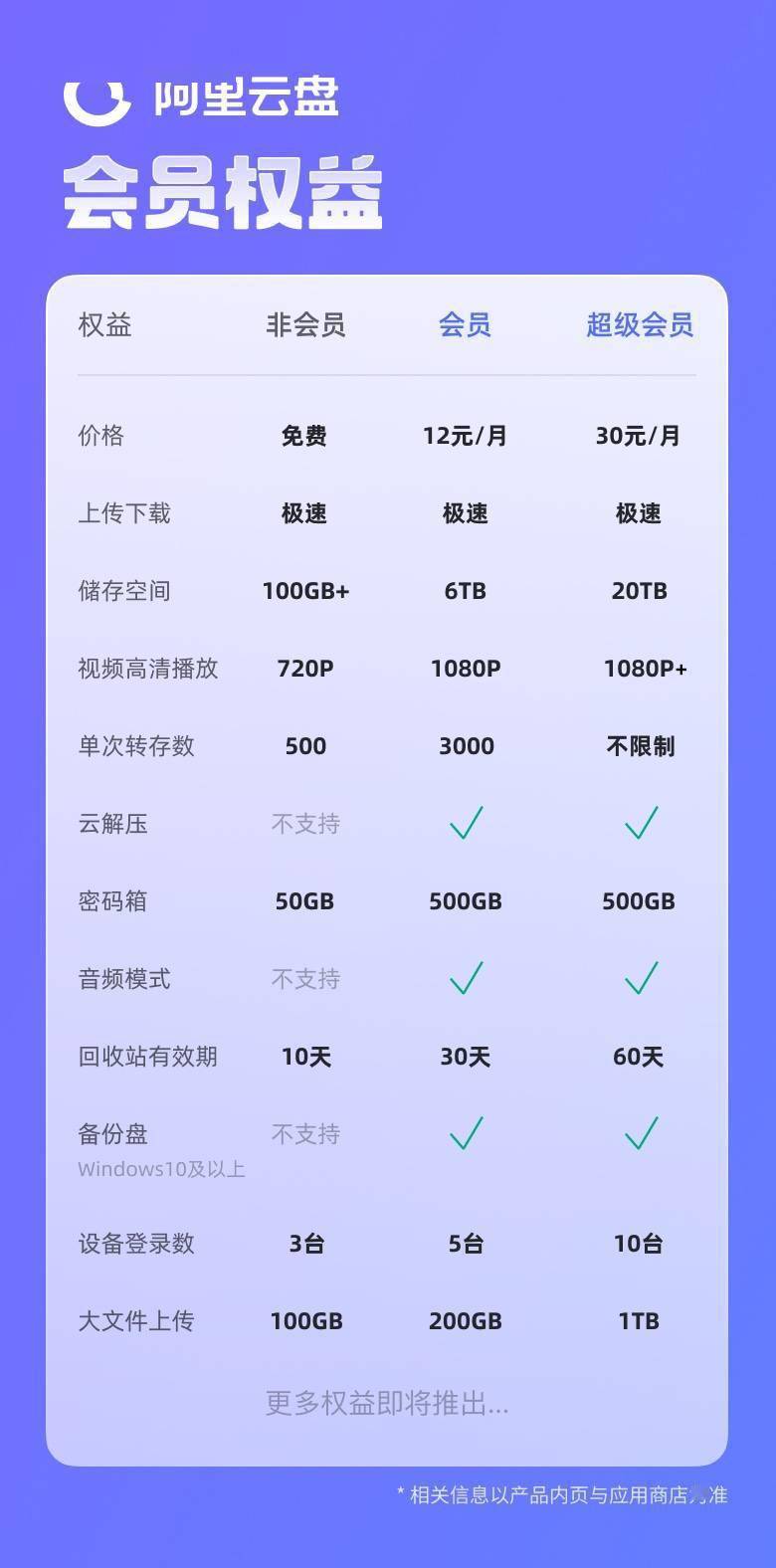 云硬盘快照的收费规则究竟是怎样的？  第1张