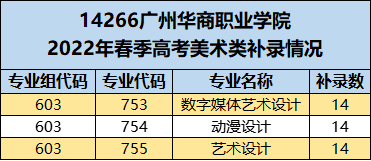 廣州華南商貿職業學院廣東理工學院惠州經濟職業技術學院廣州華立科技