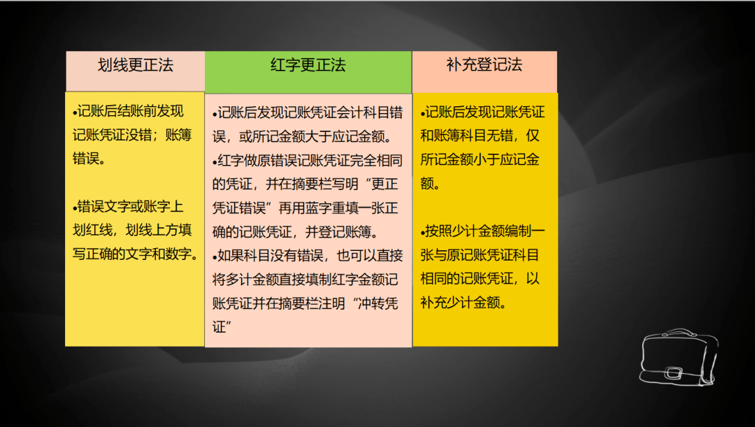 收到社保退款_收到社保退款怎么入账_收到社保退款是什么