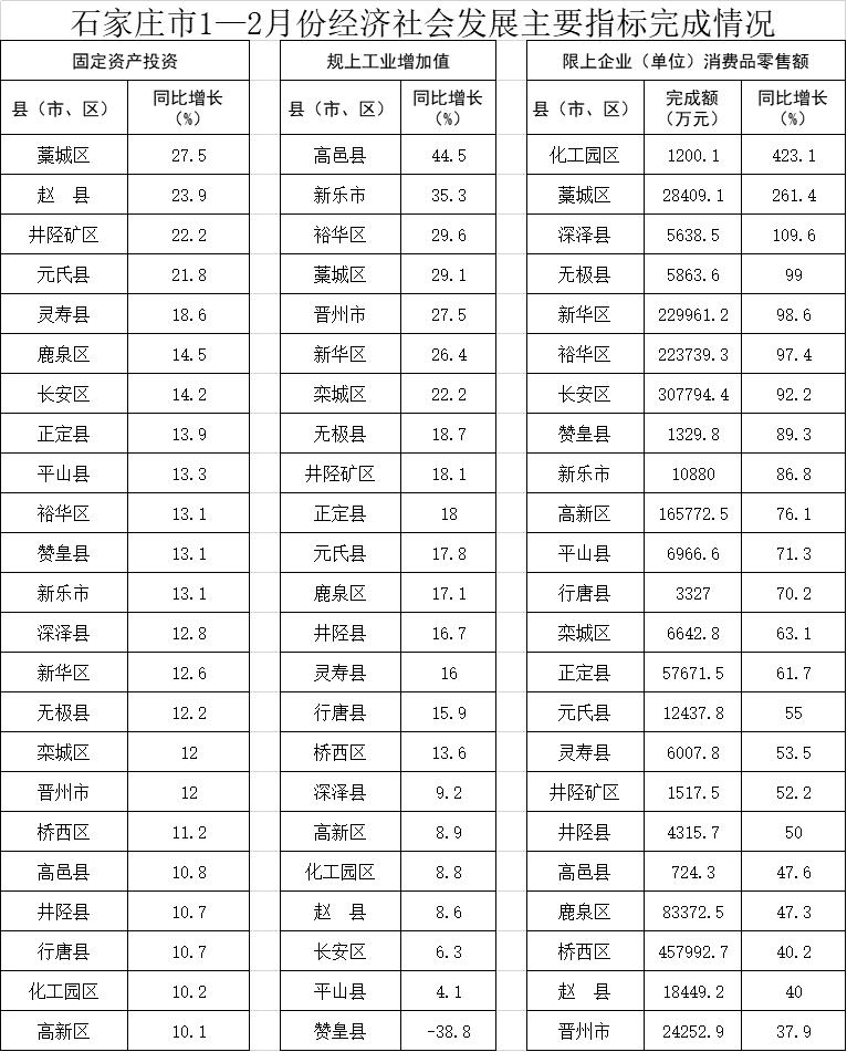 石家庄发布