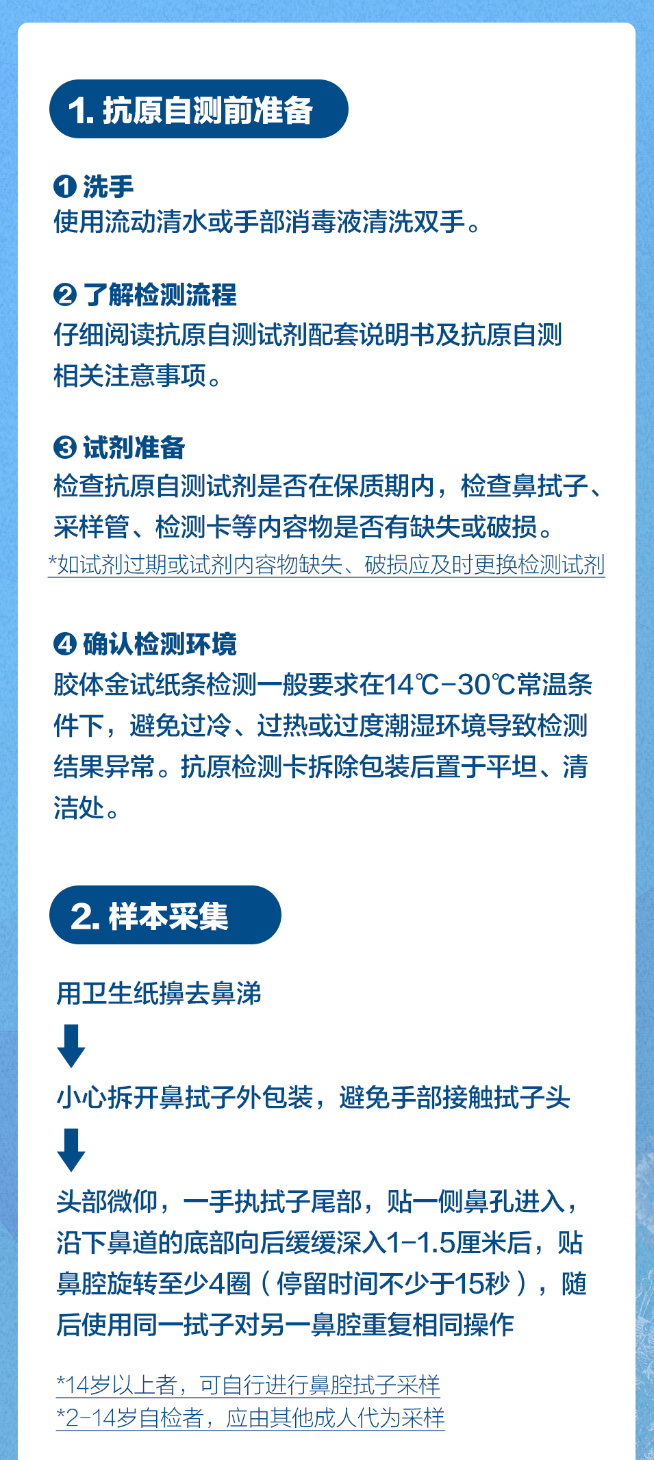 新冠病毒抗原自測8問,權威回應來了!_檢測_核酸_居民