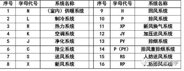 暖通給排水消防cad圖例符號與畫法技巧講解一分鐘教你吃透