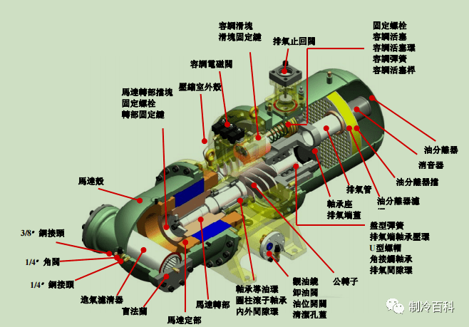 空压机内部结构图片图片