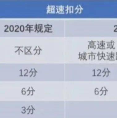 交通违法记分大调整,这些行为不再扣分!_4月1日起交通违法记分将调整_机动车_处罚