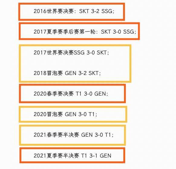 冲击|T1与GEN会师春决，Faker的第十冠和尺帝的首冠，谁会率先实现？